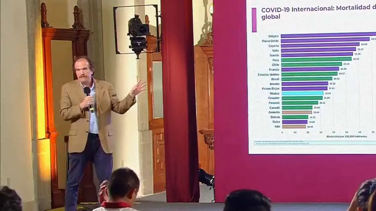 México supera las 43 mil muertes por coronavirus