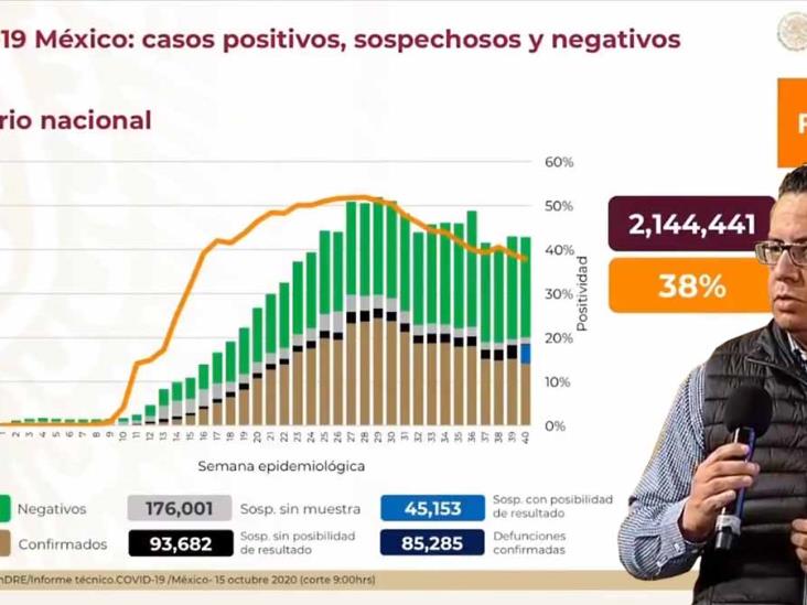 México supera las 85 mil muertes confirmadas por Covid-19 México supera las 85 mil muertes confirmadas por Covid-19