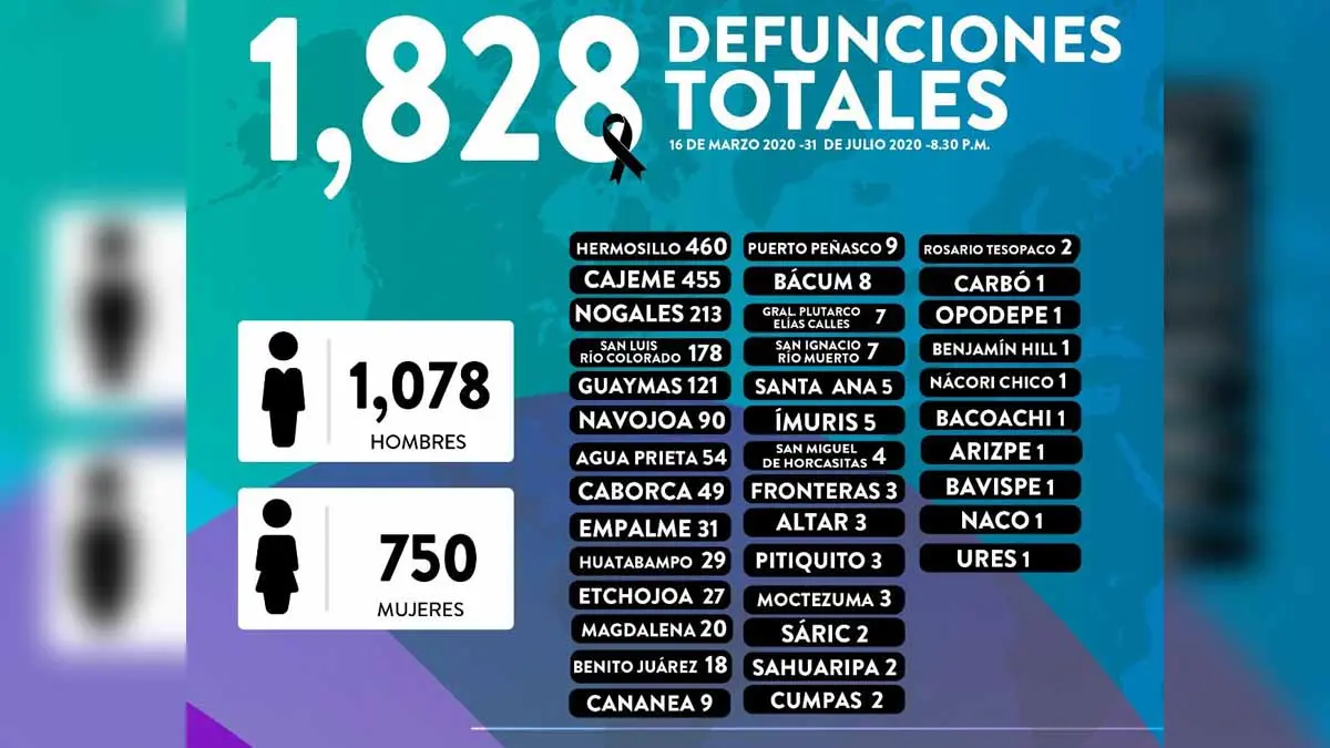 Se confirman 41 defunciones y 467 nuevos casos de Covid-19