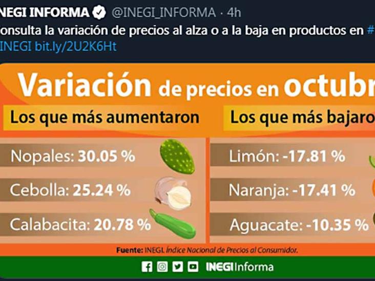 En diciembre subirá el precio de la tortilla en México En diciembre subirá el precio de la tortilla en México