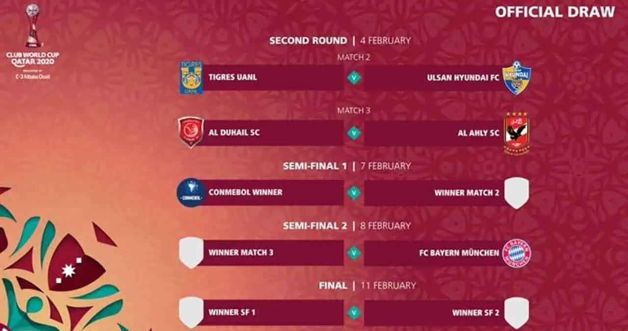 Entérate de a quien enfrentará Tigres en Mundial de Clubes