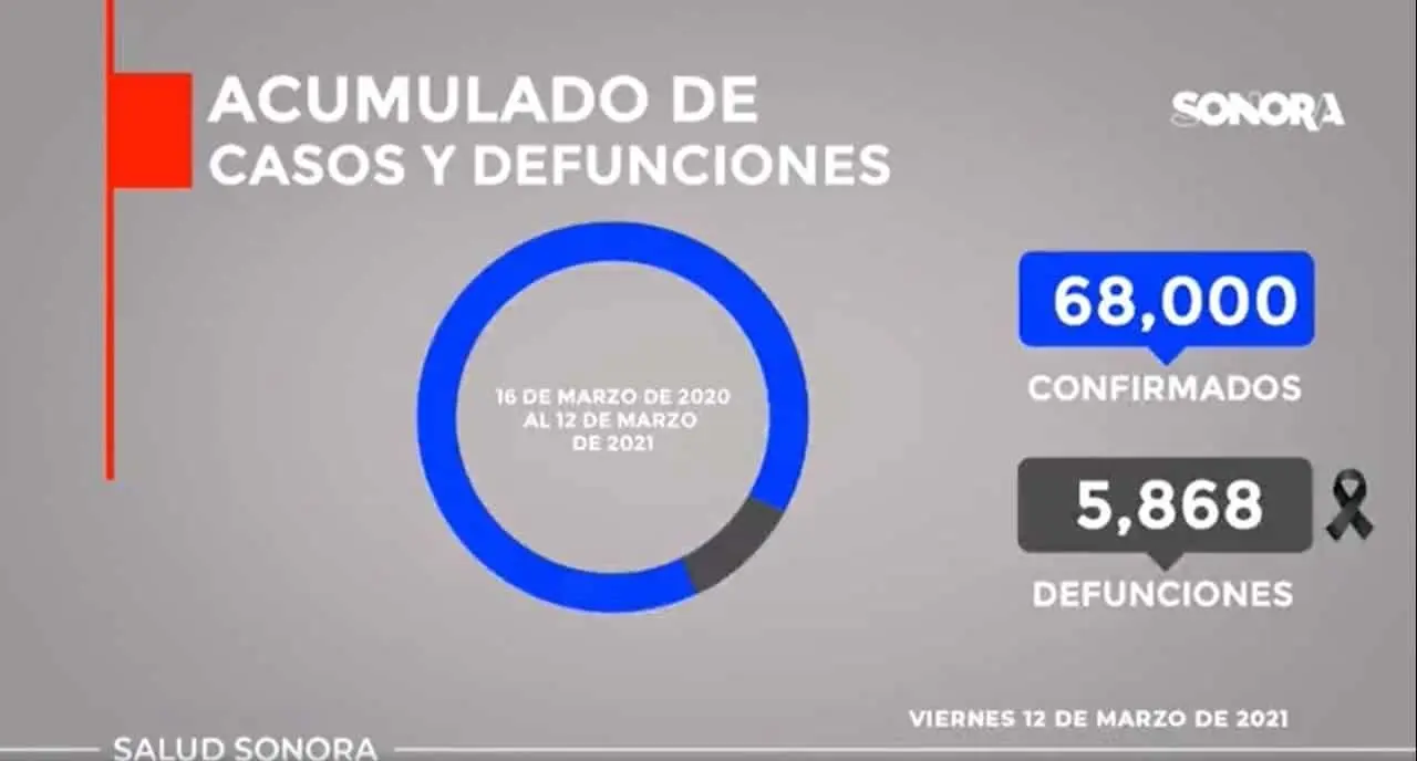 Aún hay pacientes hospitalizados en situación graves por Covid-19