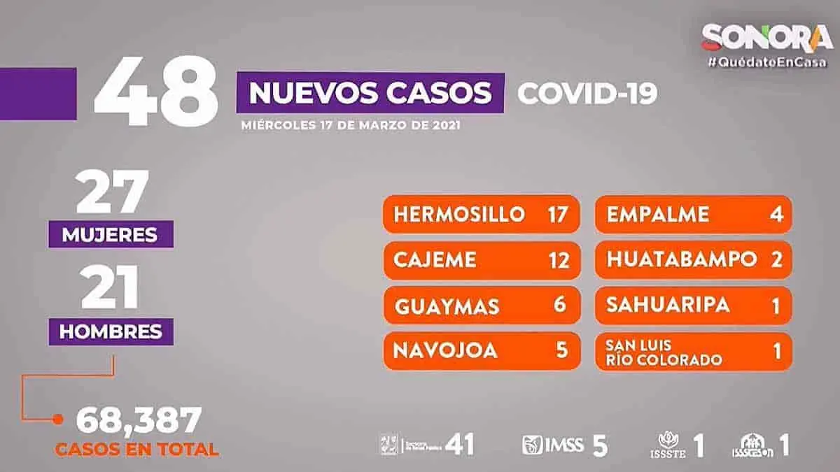 Van 366 días de pandemia y los contagios siguen