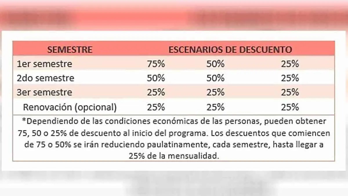 Descuentos en el Infonavit