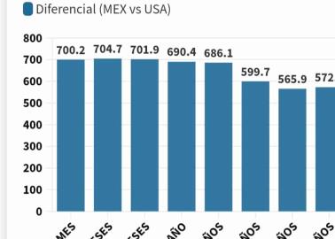 Genera precaución mayor caída de Banco de Silicon