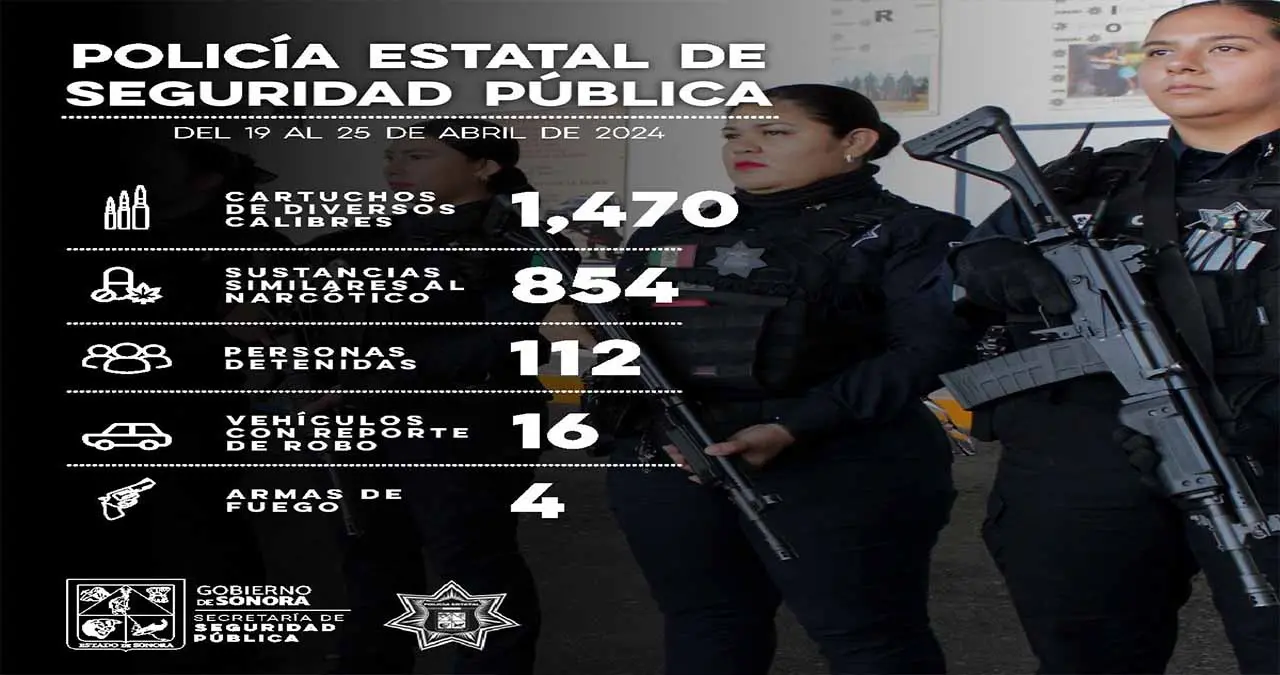 Policía Estatal decomisa arsenal