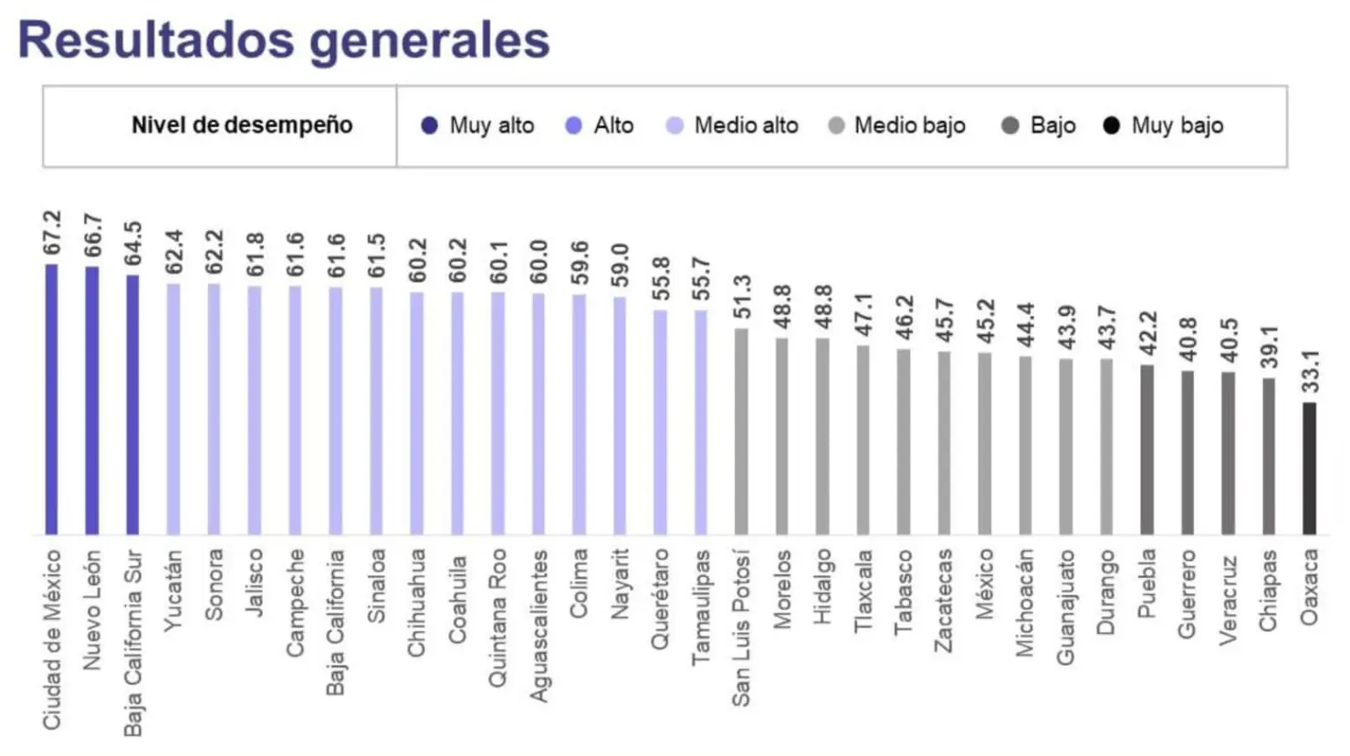 Día Internacional de la Igualdad Salarial: ¿Qué lugar ocupa Sonora de acuerdo al IMCO?
