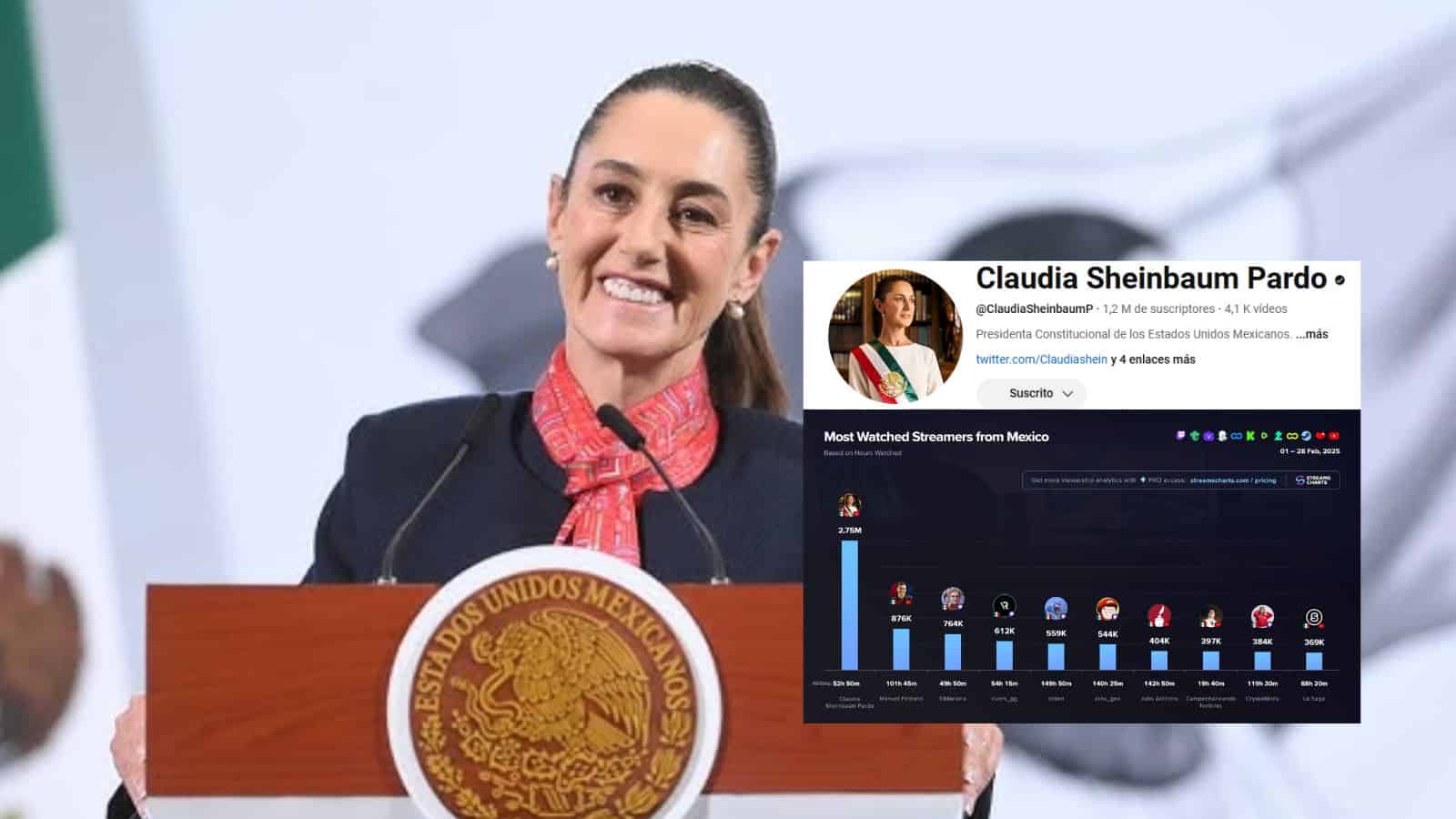 Claudia Sheinbaum lidera como la streamer más vista de México