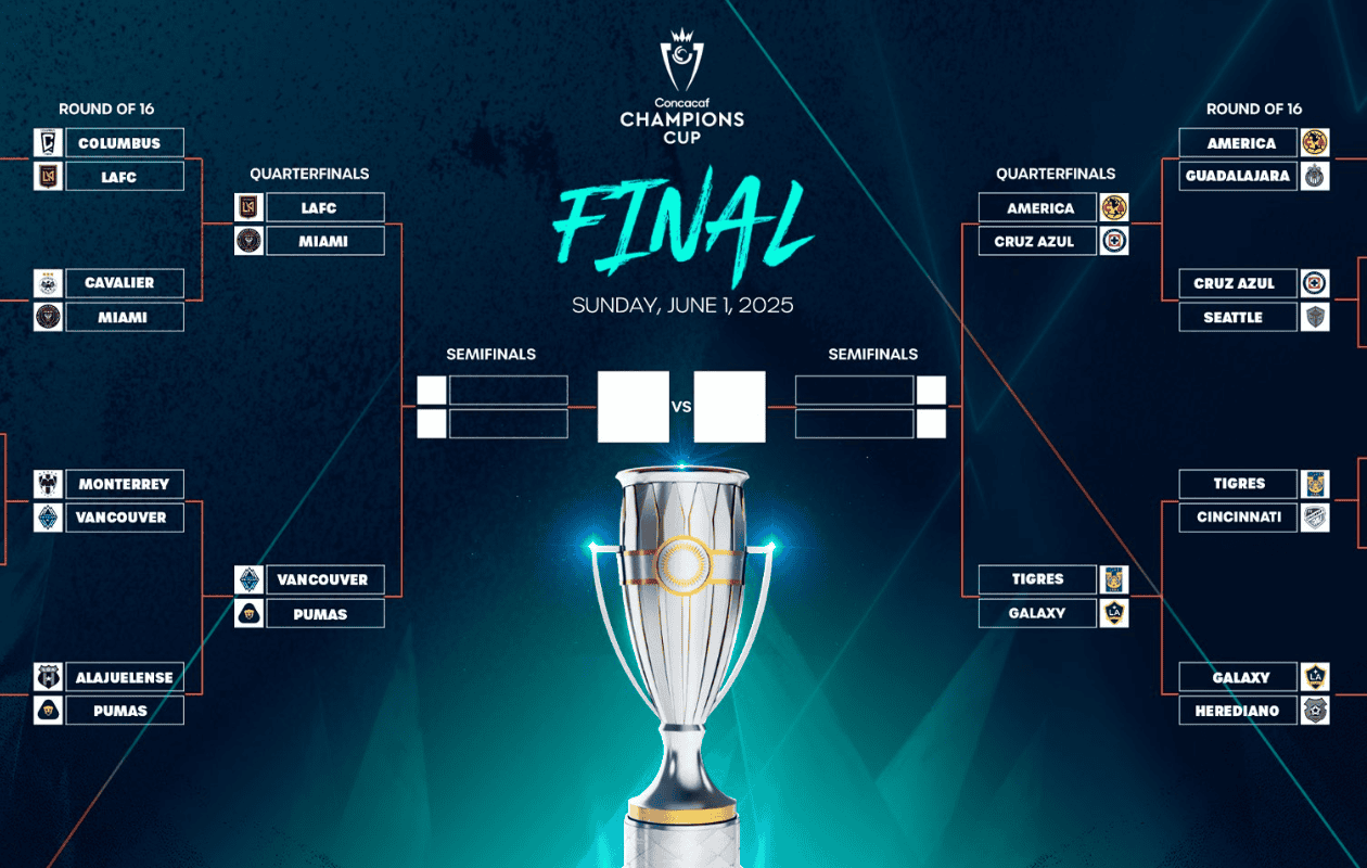 Cuartos de Final de la Concachampions: estos son los días y horarios de juegos