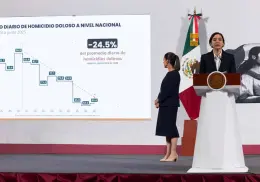 Primer semestre de 2025, el más bajo en homicidios dolosos: Sheinbaum