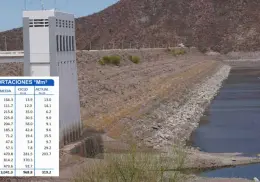 Este es el nivel de las presas de la cuenca del Río Yaqui hoy 23 de julio