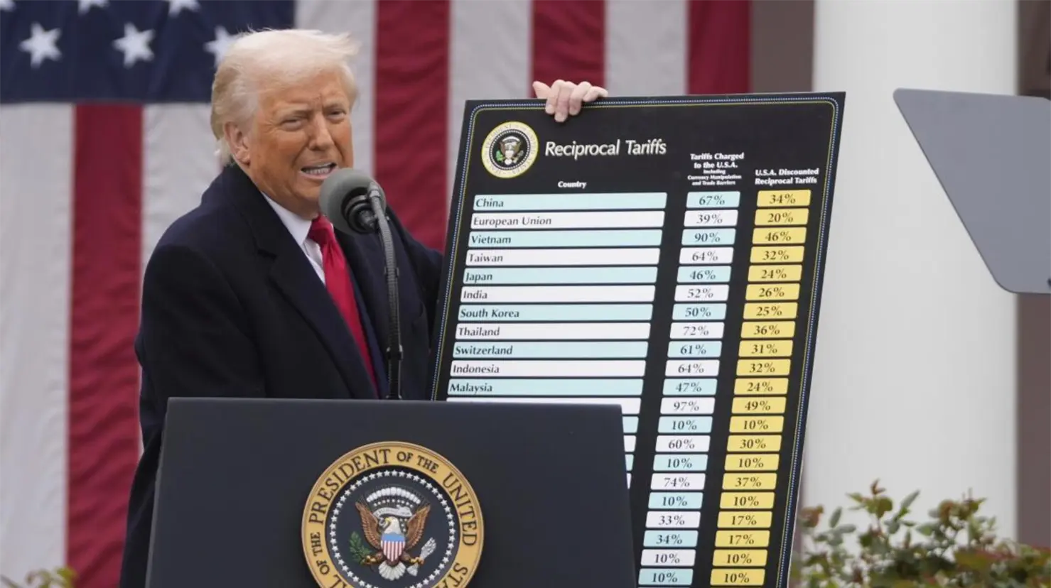 Corte Suprema de Estados Unidos anula los aranceles globales impuestos por Trump