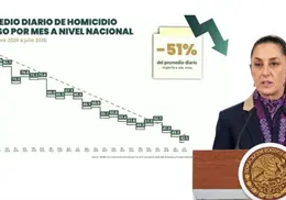 Se reduce a 51 por ciento el número de homicidios dolosos en México